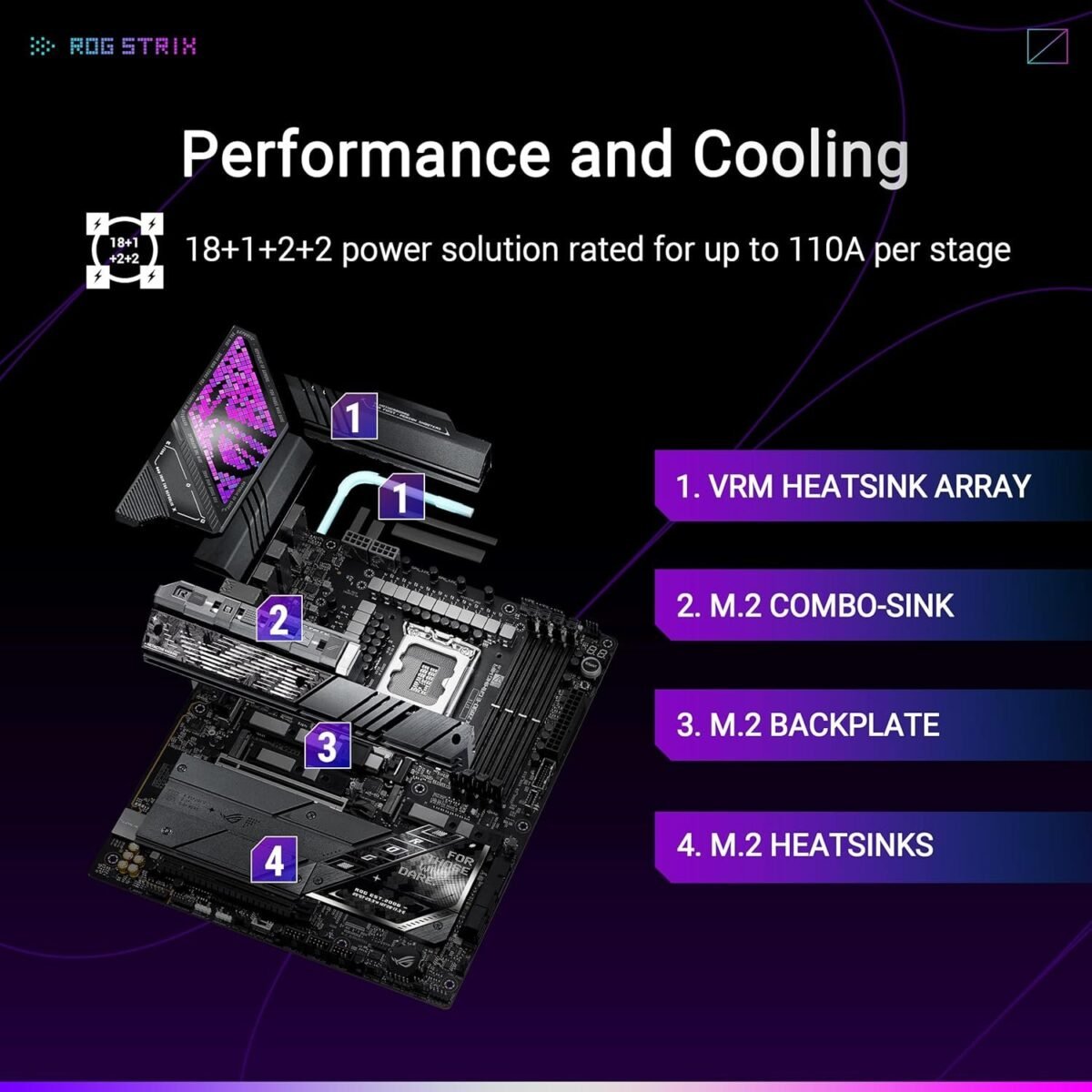 ASUS ROG Strix Z890-E Gaming WiFi7 Intel Z890 LGA 1851 ATX Motherboard - Image 5