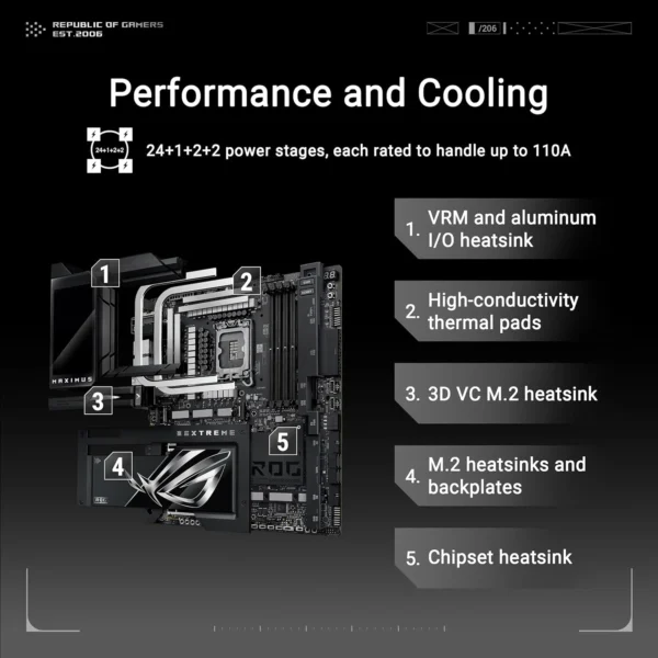 ASUS ROG MAXIMUS Z890 EXTREME WIFI7 Intel Z890 LGA 1851 E-ATX motherboard, Advanced AI & Bluetooth PC-ready