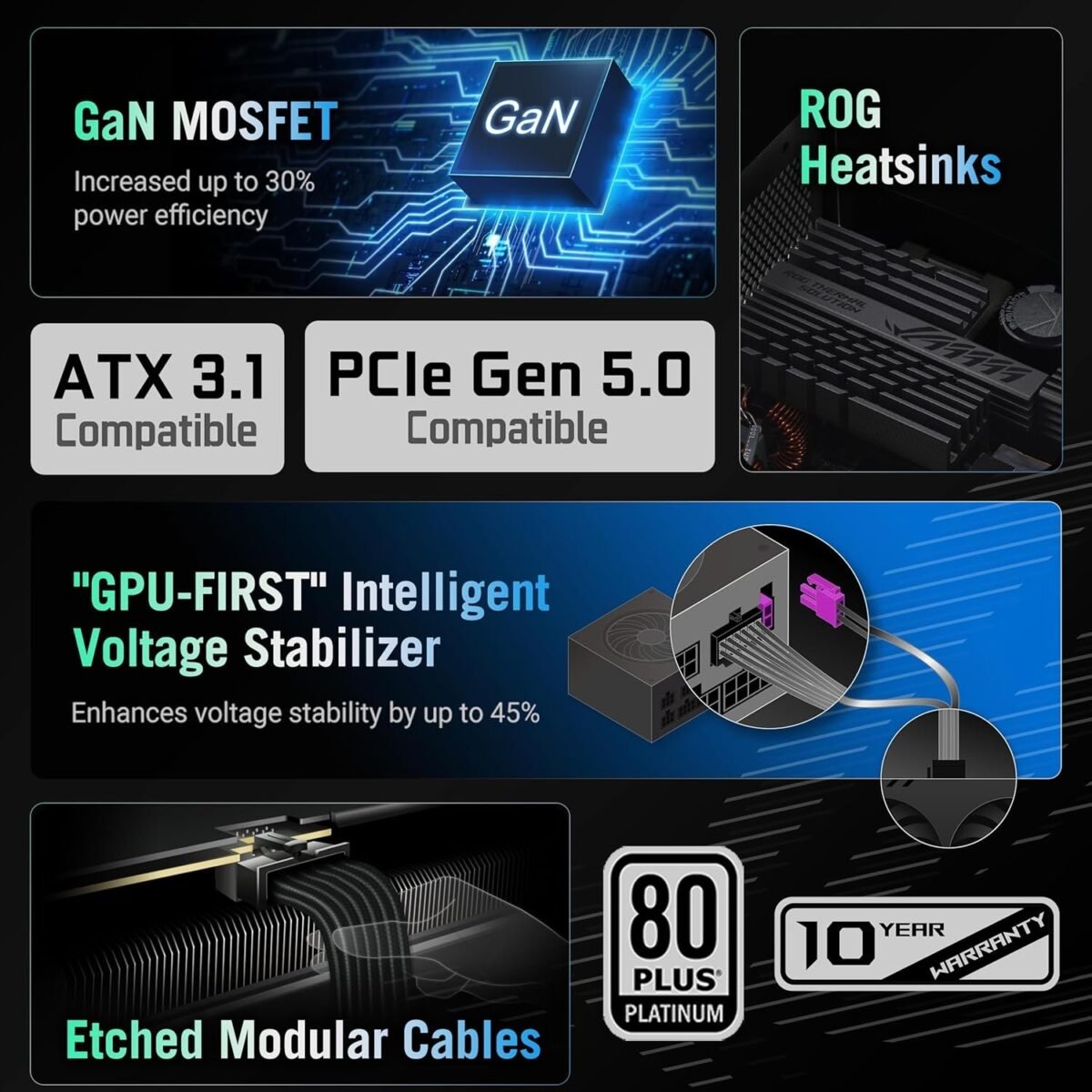 ASUS ROG Strix 1000W Platinum (Fully Modular Power Supply, 80 Plus Platinum Certified, ATX 3.1 - Image 3