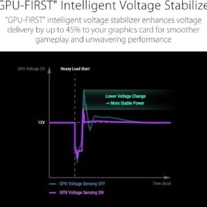 ASUS ROG Strix 1000W Platinum (Fully Modular Power Supply, 80 Plus Platinum Certified, ATX 3.1