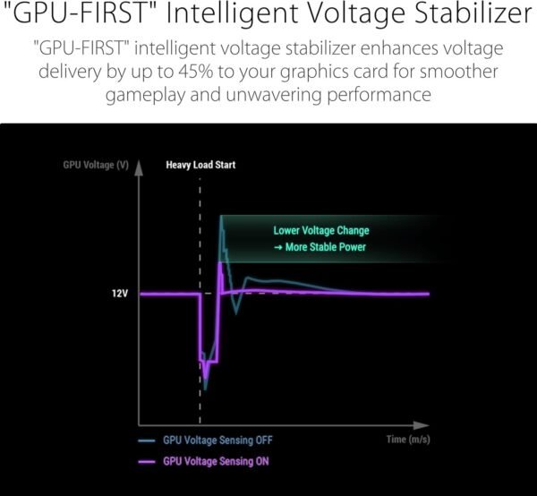 ASUS ROG Strix 1000W Platinum (Fully Modular Power Supply, 80 Plus Platinum Certified, ATX 3.1