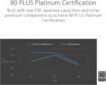 ASUS ROG Strix 1000W Platinum (Fully Modular Power Supply, 80 Plus Platinum Certified, ATX 3.1 - Image 7