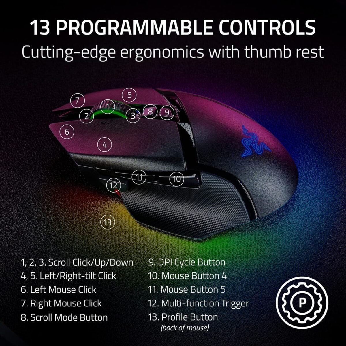 Razer Basilisk V3 Pro Wireless Gaming Mouse - Image 6