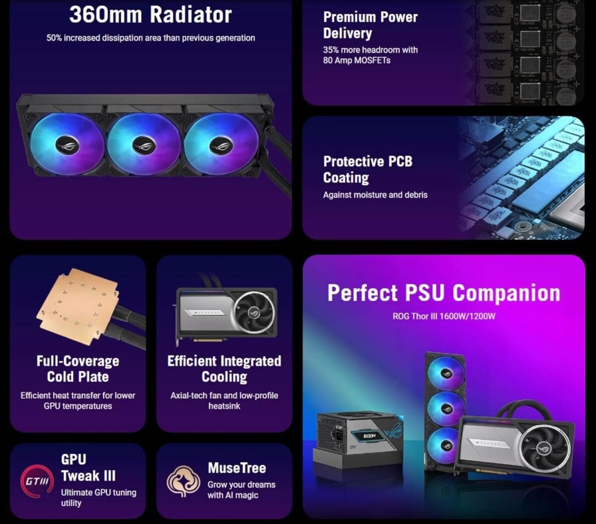 ASUS GeForce RTX 5090 Astral LC Overclocked Liquid Cooled 32GB GDDR7 PCIe 5.0 Graphics Card - Image 4