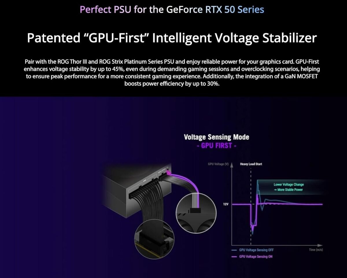 ASUS GeForce RTX 5090 Astral LC Overclocked Liquid Cooled 32GB GDDR7 PCIe 5.0 Graphics Card - Image 6