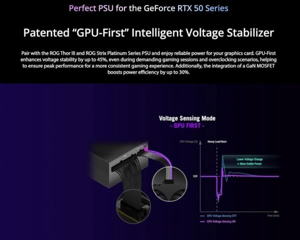 ASUS GeForce RTX 5090 Astral LC Overclocked Liquid Cooled 32GB GDDR7 PCIe 5.0 Graphics Card