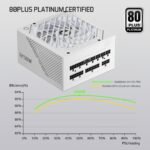 GAMEMAX Rampage Series, 1250W, Full Modular Power Supply, ATX 3.1 & PCIE 5.1 Ready, 80 Plus Platinum Certified - Image 3