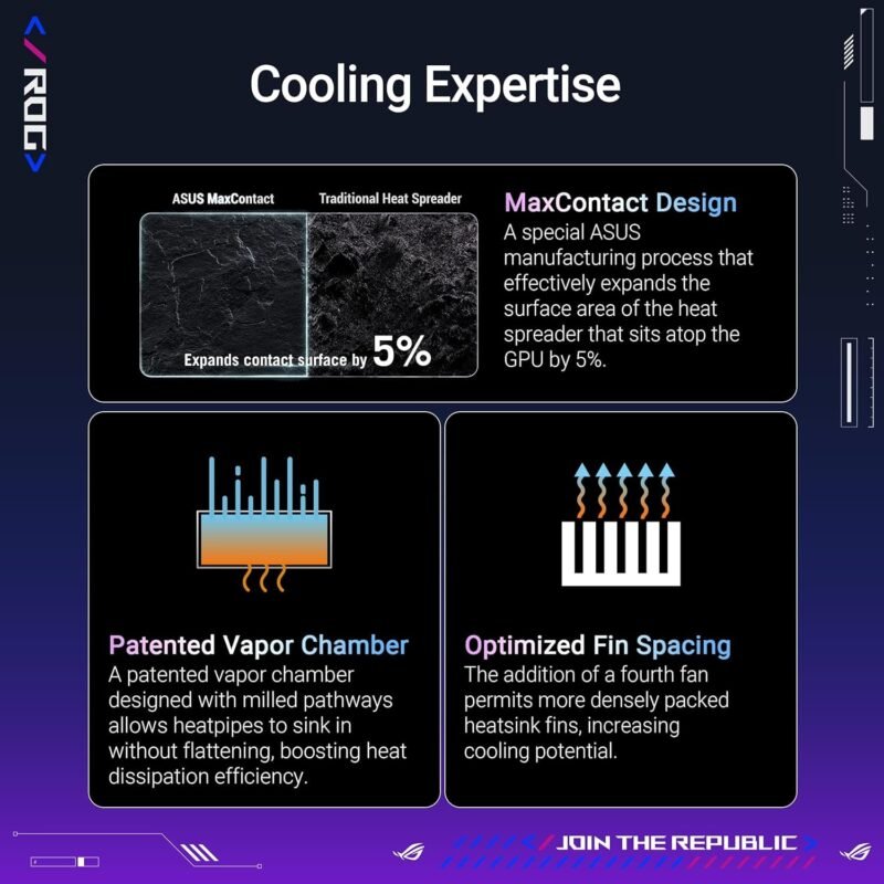 ASUS ROG Astral GeForce RTX™ 5090 OC Edition Gaming Graphics Card (PCIe® 5.0, 32GB GDDR7, HDMI®/DP 2.1, 3.8-Slot