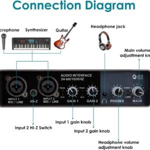 YOUSHARES USB Audio Interface for Recording Music, AudioBox Mic Preamps 48v 2 Channel for Streaming