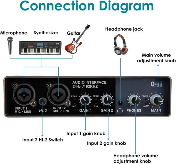 YOUSHARES USB Audio Interface for Recording Music, AudioBox Mic Preamps 48v 2 Channel for Streaming