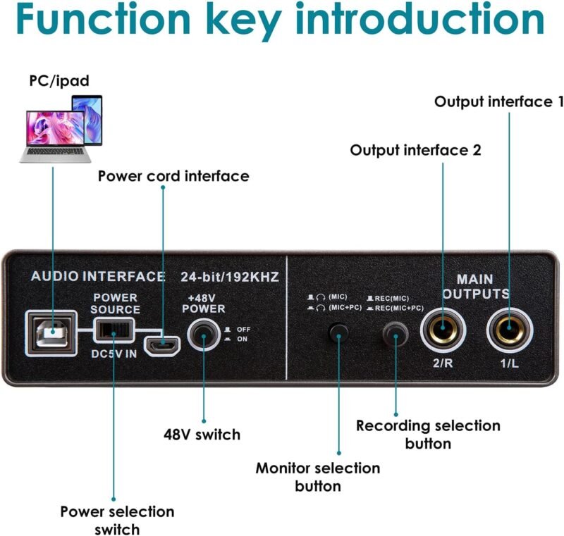 YOUSHARES USB Audio Interface for Recording Music, AudioBox Mic Preamps 48v 2 Channel for Streaming