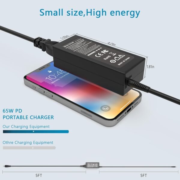 GVKRLXZ 65W 4.5mm AC Adapter Compatible with Dell Latitude 3520 3540 3440 3420 3550 3430 3320 3340 3330 3450 3535 Business Student Laptop DA65NM19