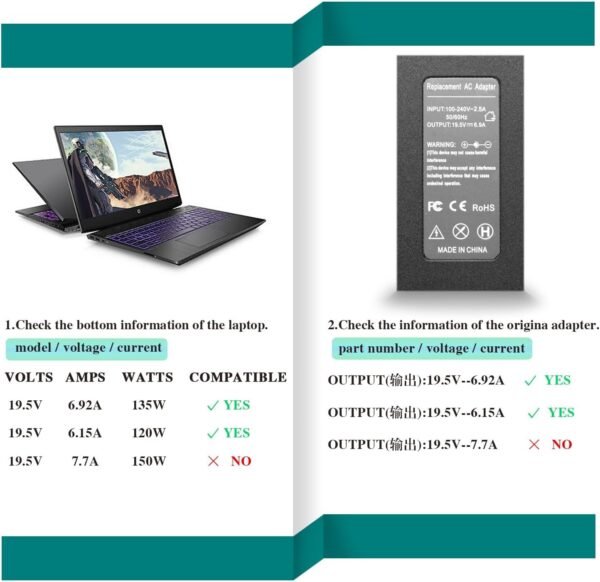 HSXIRQA 135W Laptop Charger/Power Cord Compatible with HP Spectre x360 15 16 Inch 15-df 15-dc 15-ch 15-EB 15t 16-f 16t Series Pavilion Gaming 17 15 Omen 15 17 Envy 14 15 17