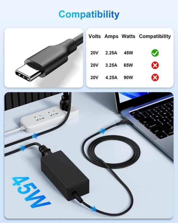 INEXEWOC Laptop USB Type C Charger 45W Compatible with hp chromebook/Spectre X360, Lenovo ThinkPad/Yoga, Dell Chromebook/Latitude, Acer, Asus, Samsung, Google Series Universal Chromebook