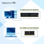 TEAMGROUP Elite DDR3L 16GB 1600MHz PC3-12800 CL11 Unbuffered Non-ECC 1.35V SODIMM 204-Pin Notebook/Laptop/Desktop Memory Module Ram Upgrade - TED3L16G1600C11DC-S01Kit (2 x 8GB) - Image 2